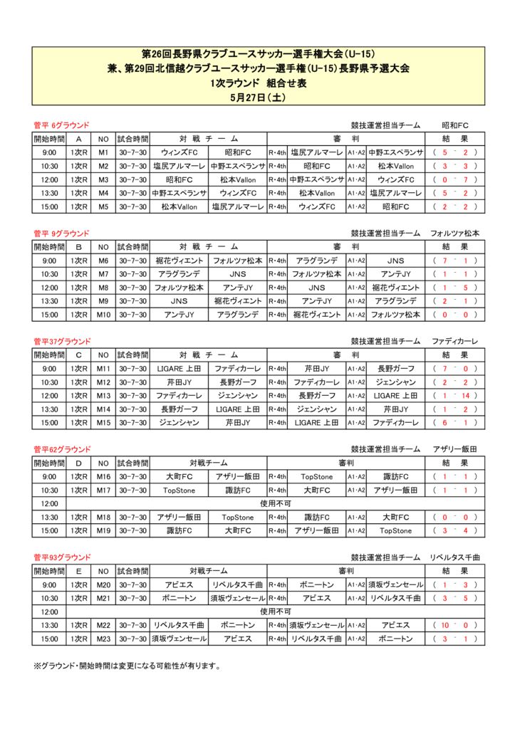 １次ラウンド結果　第26回長野県クラブユースサッカー選手権大会（U-15)のサムネイル