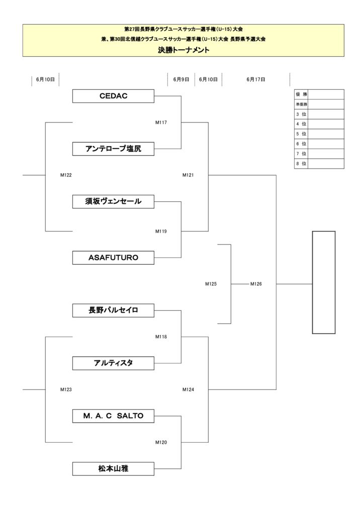 【決勝トーナメント】27th_NCY_U-15のサムネイル